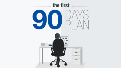 90 Days From Today