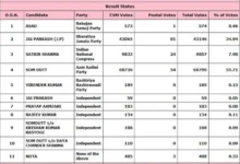 sadar bazar satta chart