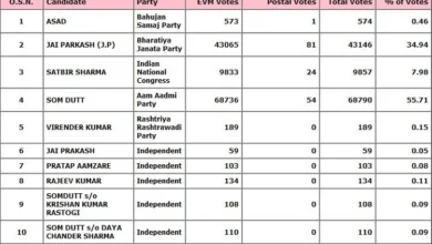 sadar bazar satta chart
