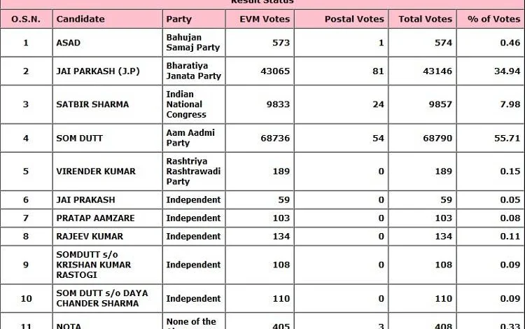sadar bazar satta chart